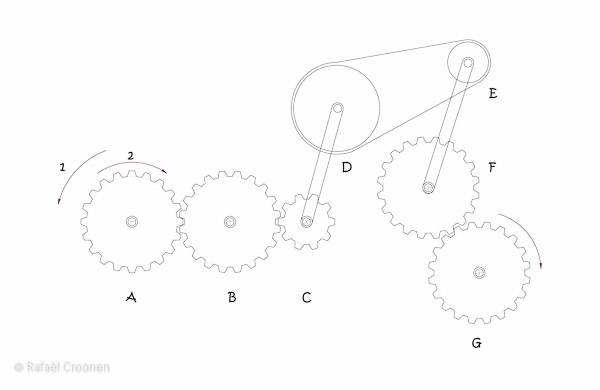 vooruit_2012_I_08_08_overbrengingen