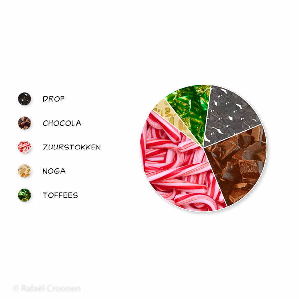 2014_I_06 01 taartdiagram snoep-01