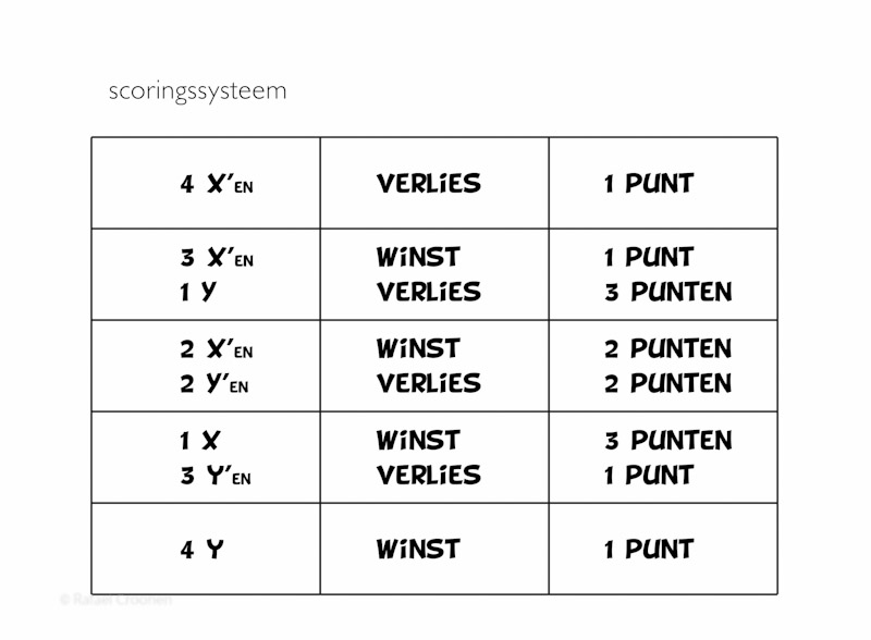 2014_III_07 score_systeem